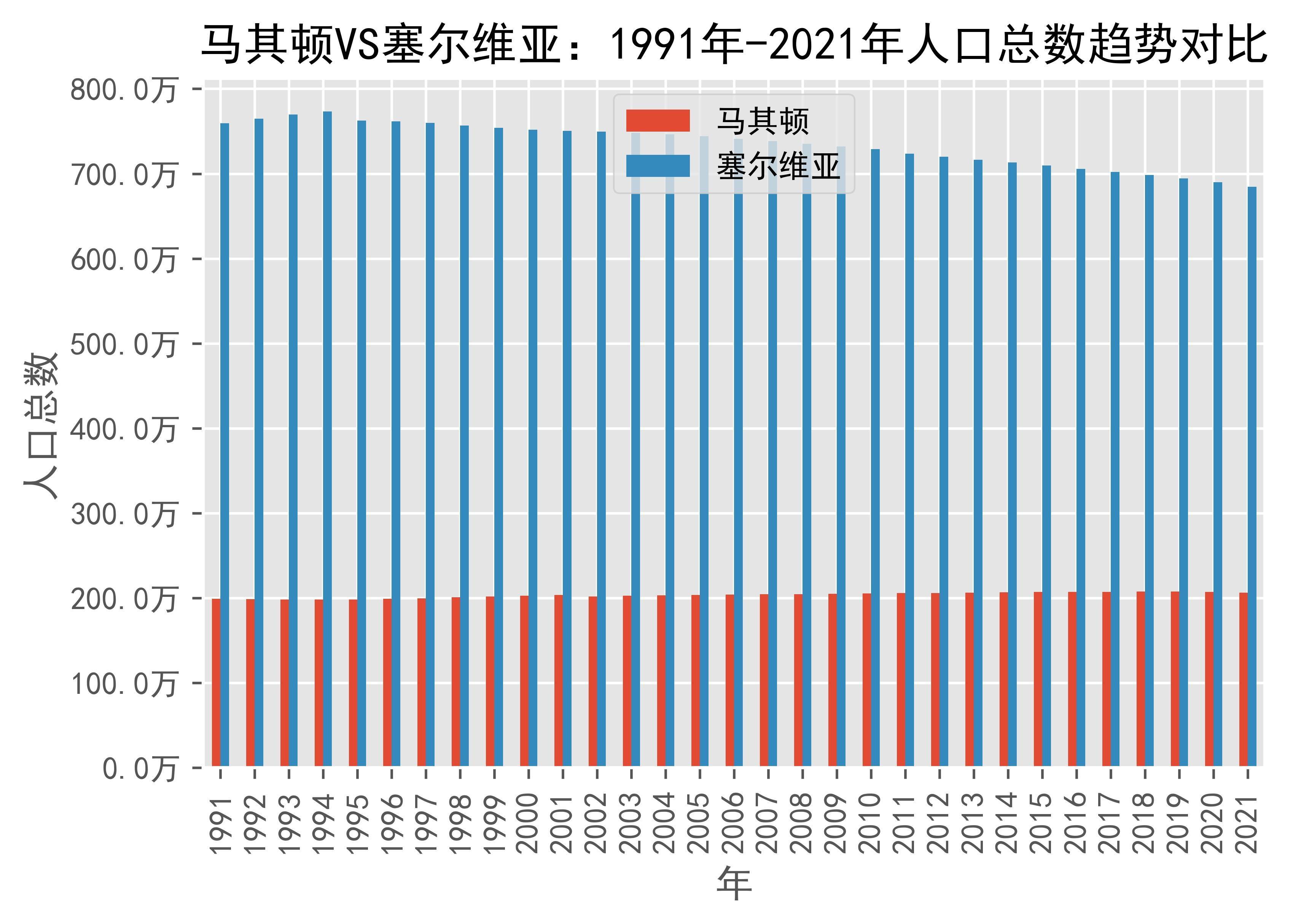 北马其顿人口图片