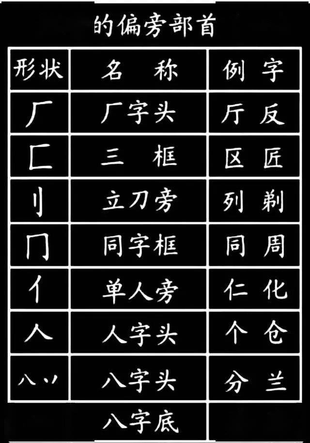 3. 帮助识字。语文考试常见的一道题:换偏旁,组新字,再组词。 需要用部首查字法;