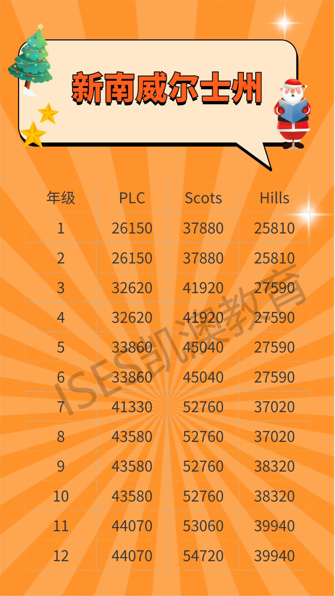 澳洲精英私校一年纯学费破5万澳元，是当地公校3倍！_搜狐网