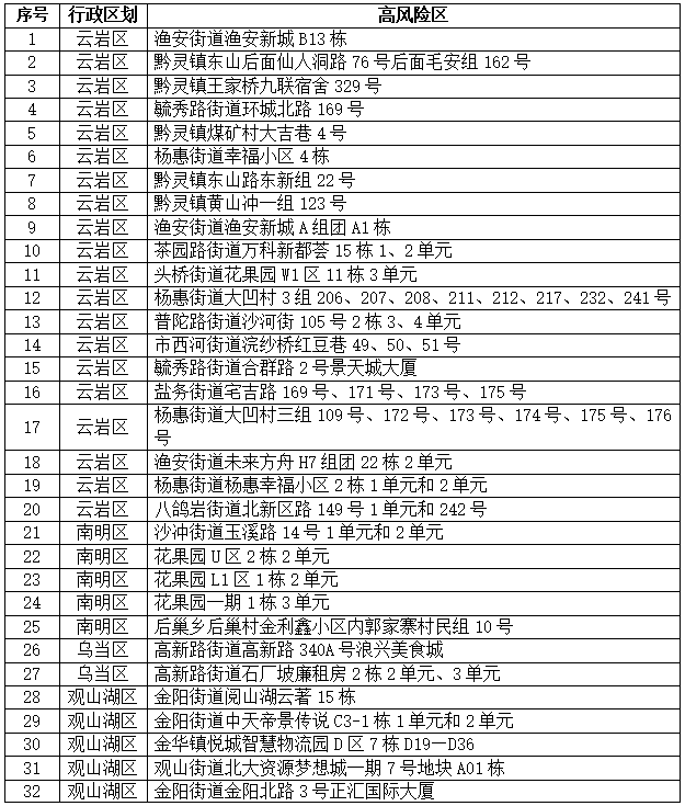 关于划定南明区高风险区的公告(2022年12月3日)_防控_疫情_贵阳市