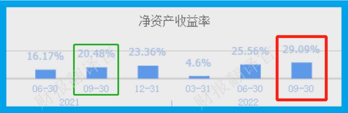 原创
                比亚迪汽车热管理系统供应商，Q3业绩涨105%,三季度养老金战略入股11