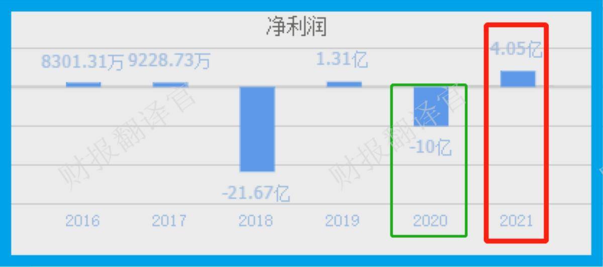 原创
                比亚迪汽车热管理系统供应商，Q3业绩涨105%,三季度养老金战略入股1