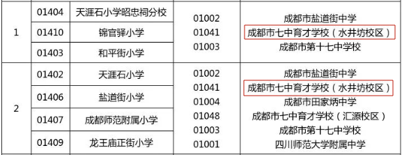 成都七中育才水井坊校区 师资力量 入学方式_成都中学排名