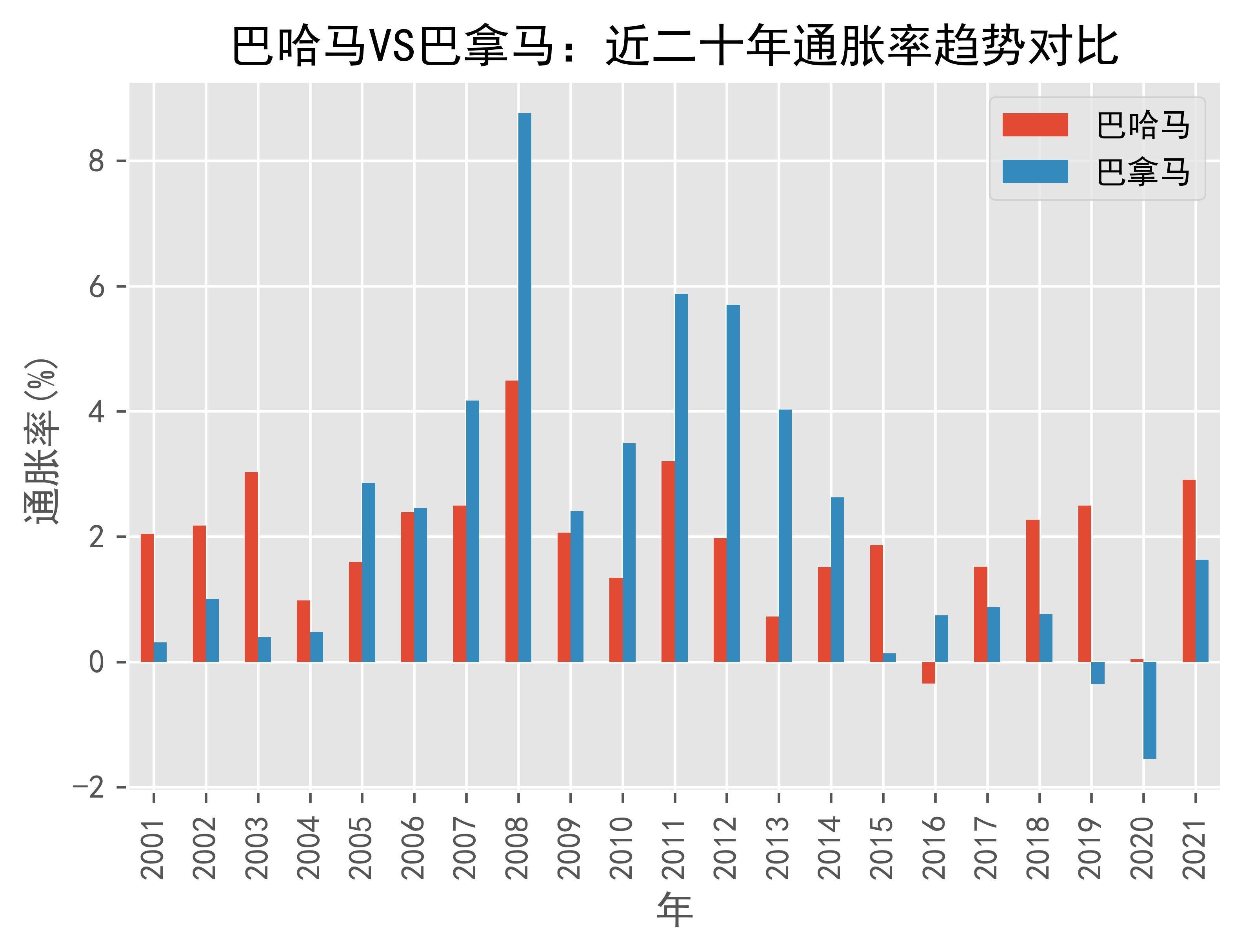 巴哈马与巴拿马关系图片