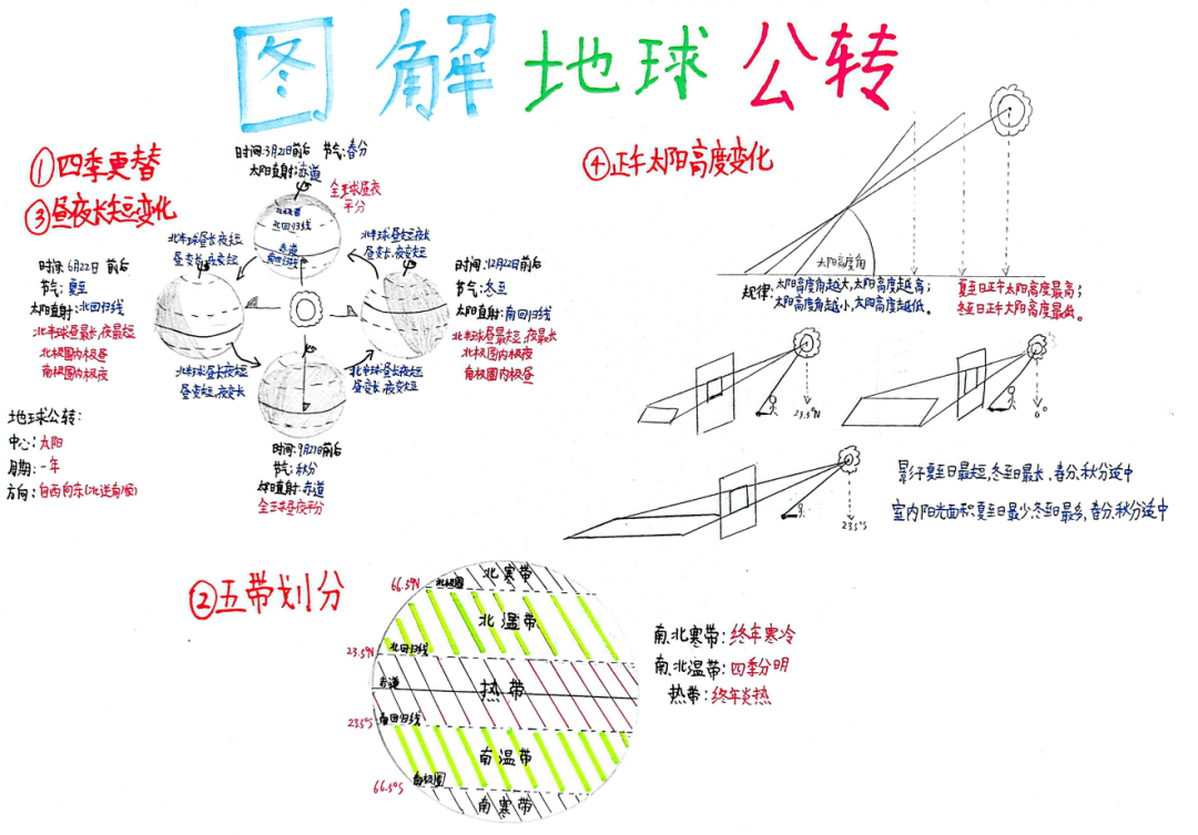 世界地图手抄报内容图片