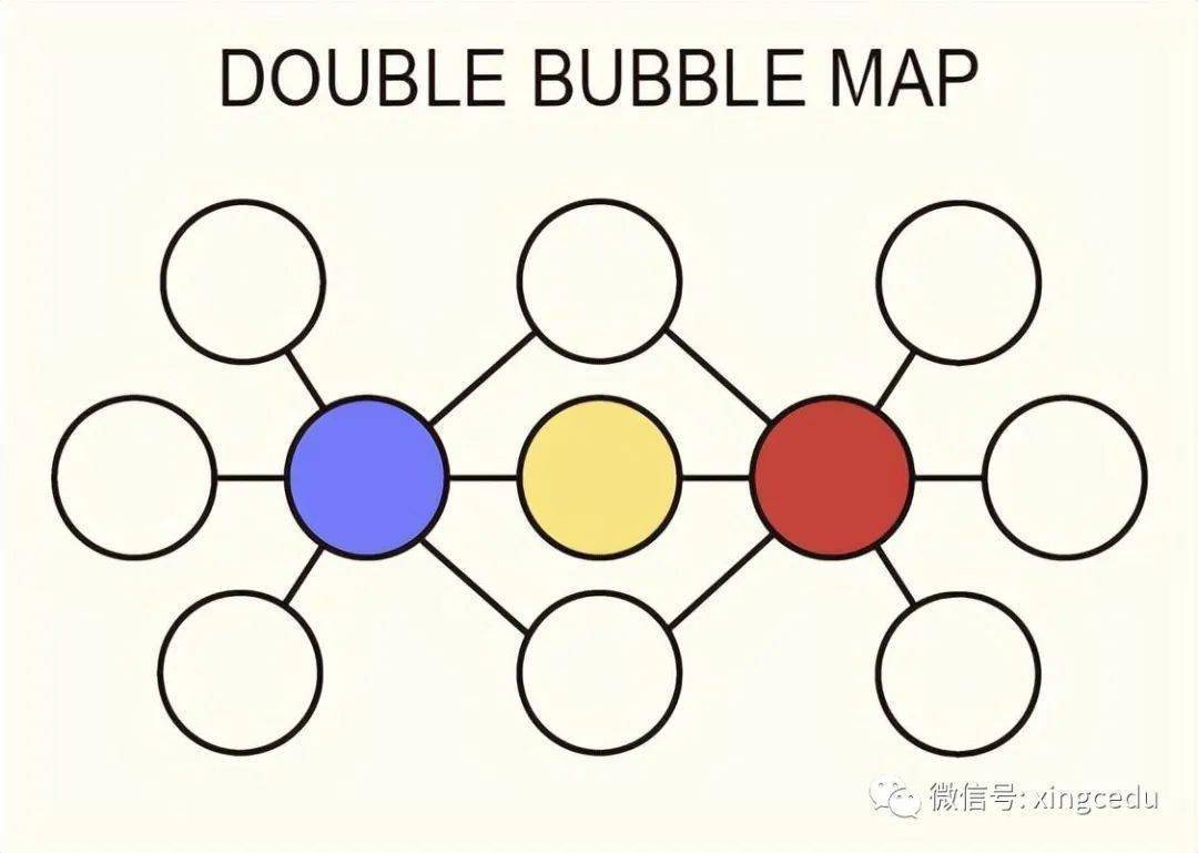 bubble diagram图片