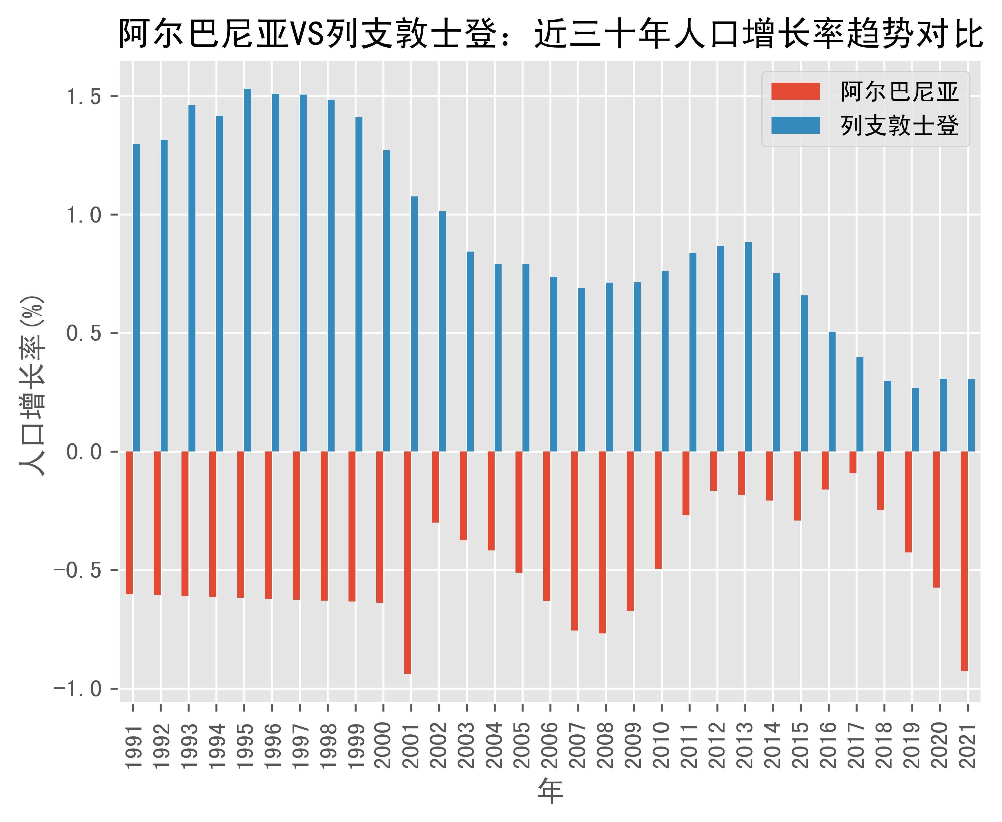 列支敦士登人口图片