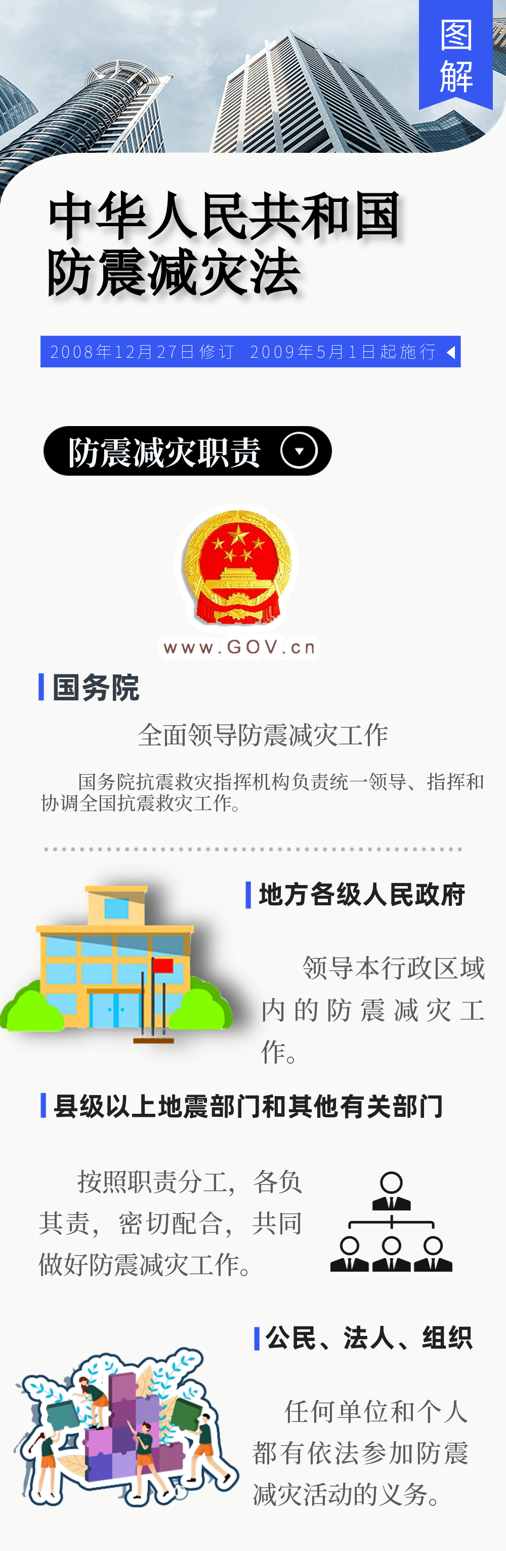 图解《中华人民共和国防震减灾法》_来源