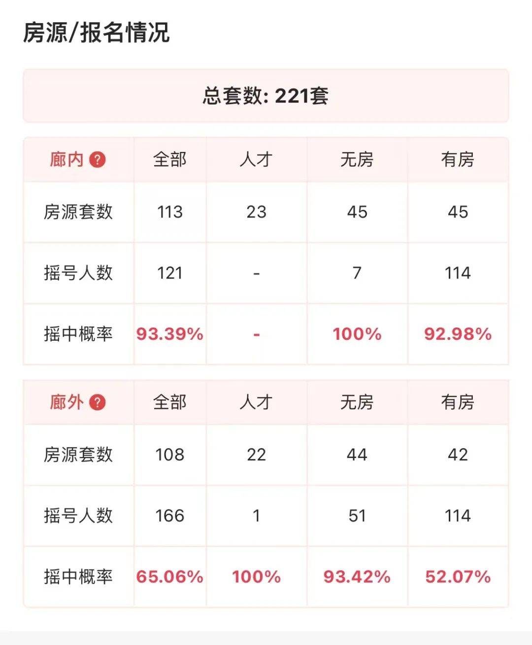 杭州人才去哪了?“想象红盘”不再红_中签率_登记_未来