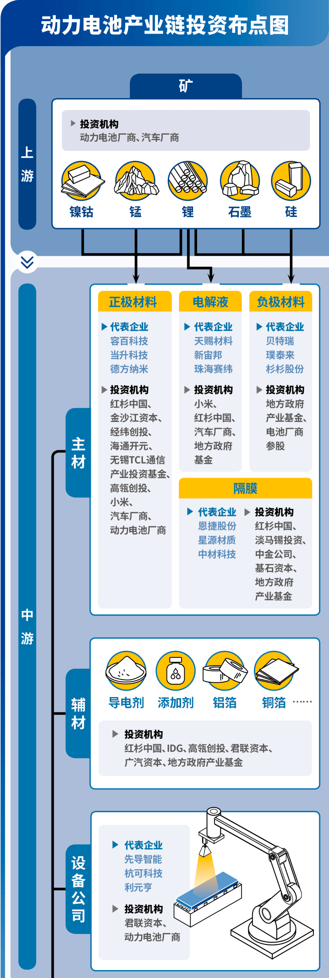 关于新能源产业链的信息 关于新能源财产
链的信息（关于新能源财产链的信息有哪些） 新能源