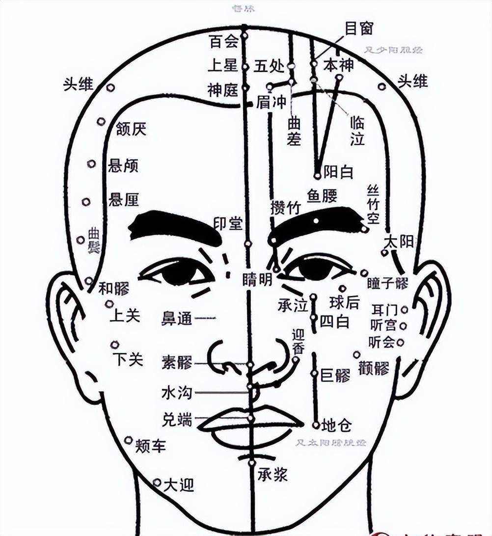 的手指点穴的位置主要是面部的穴位,治疗听觉的穴位是耳前的耳和髎