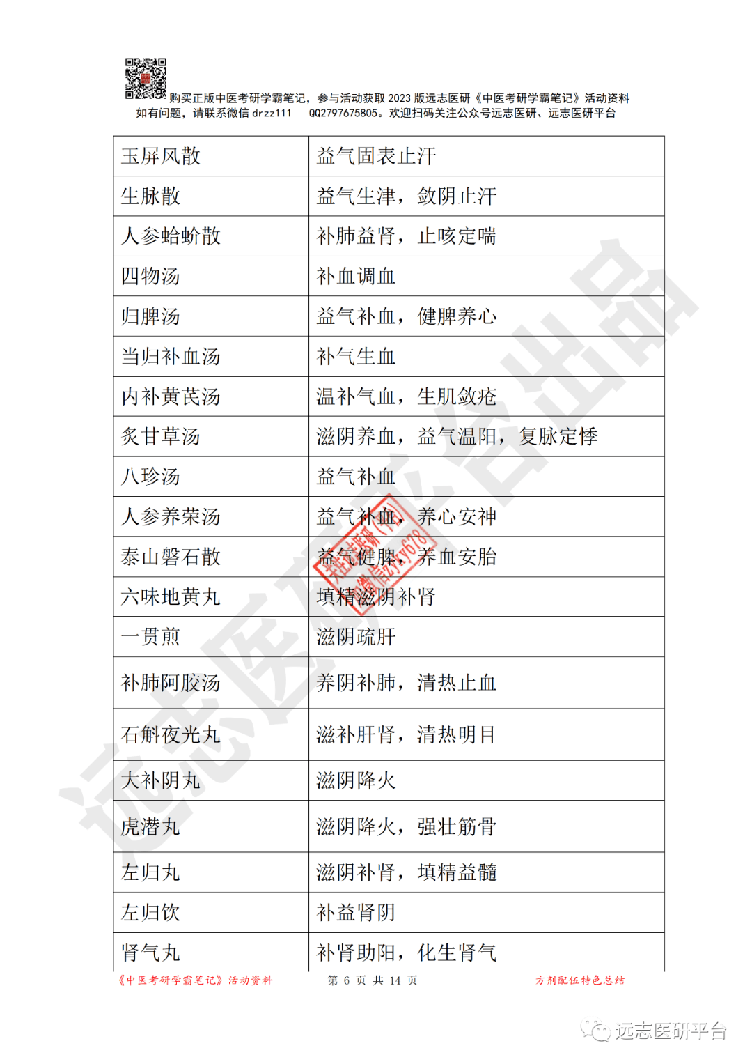 【答案】aca.清营汤b.清胃散c.青蒿鳖甲汤d.加减葳蕤汤【答案】ca.