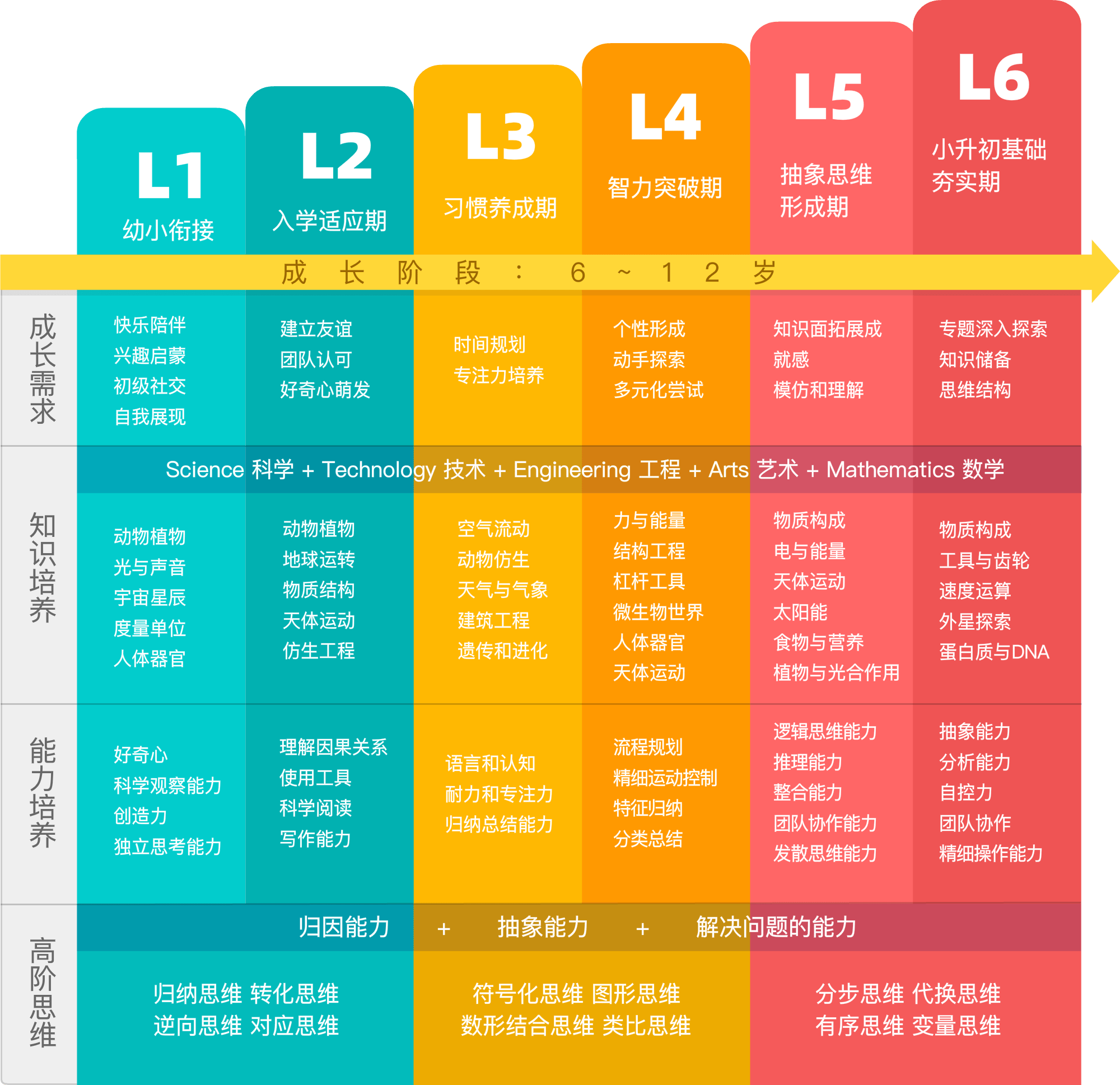 北京steam教育,少儿steam课程如何选择?_孩子_科学_机构