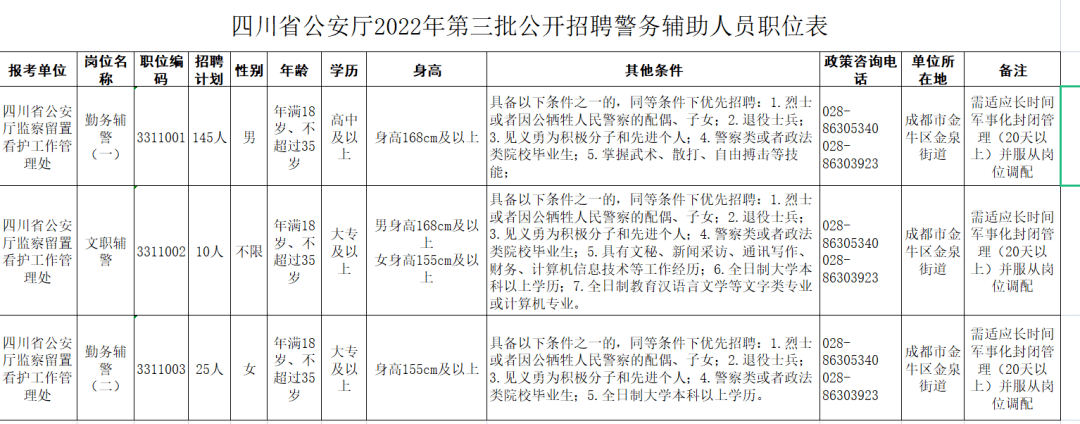 180名!四川公安公开招聘辅警_人员_考生_资格