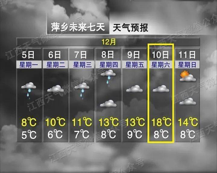 前期多阴雨天气萍乡未来一周天气预报湿冷的感觉还是比较明显大部分地