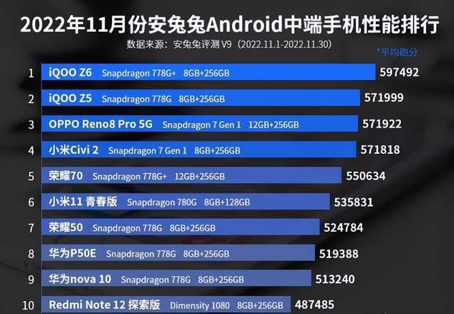 悦动圈排行榜刷新不了_2021年1月运动健身类APP排行:Keep、悦动圈和小米运动位列前三