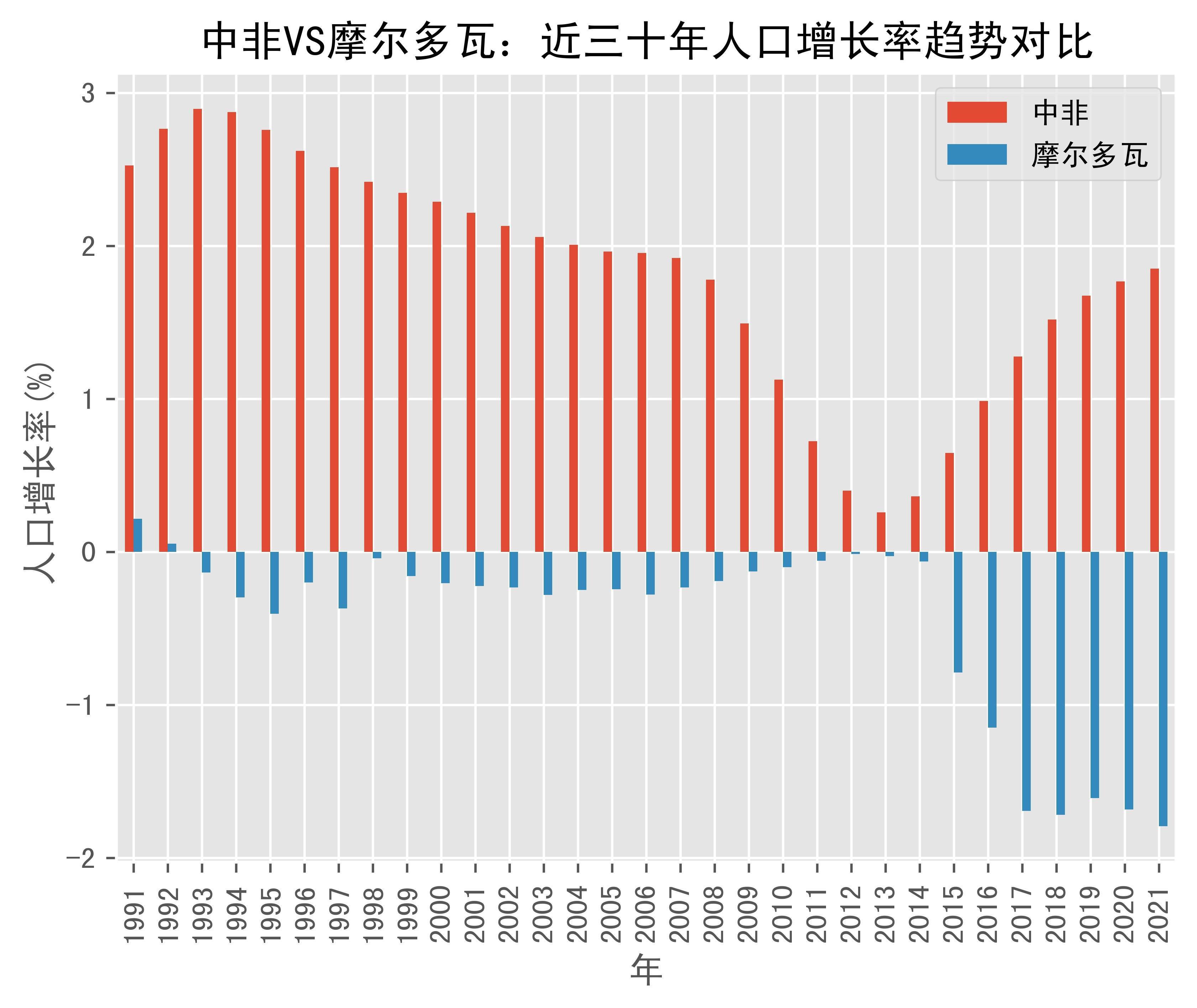 摩尔多瓦共和国人口图片