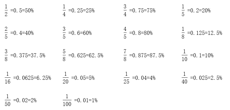 小学六年级上册数学第六单元知识点