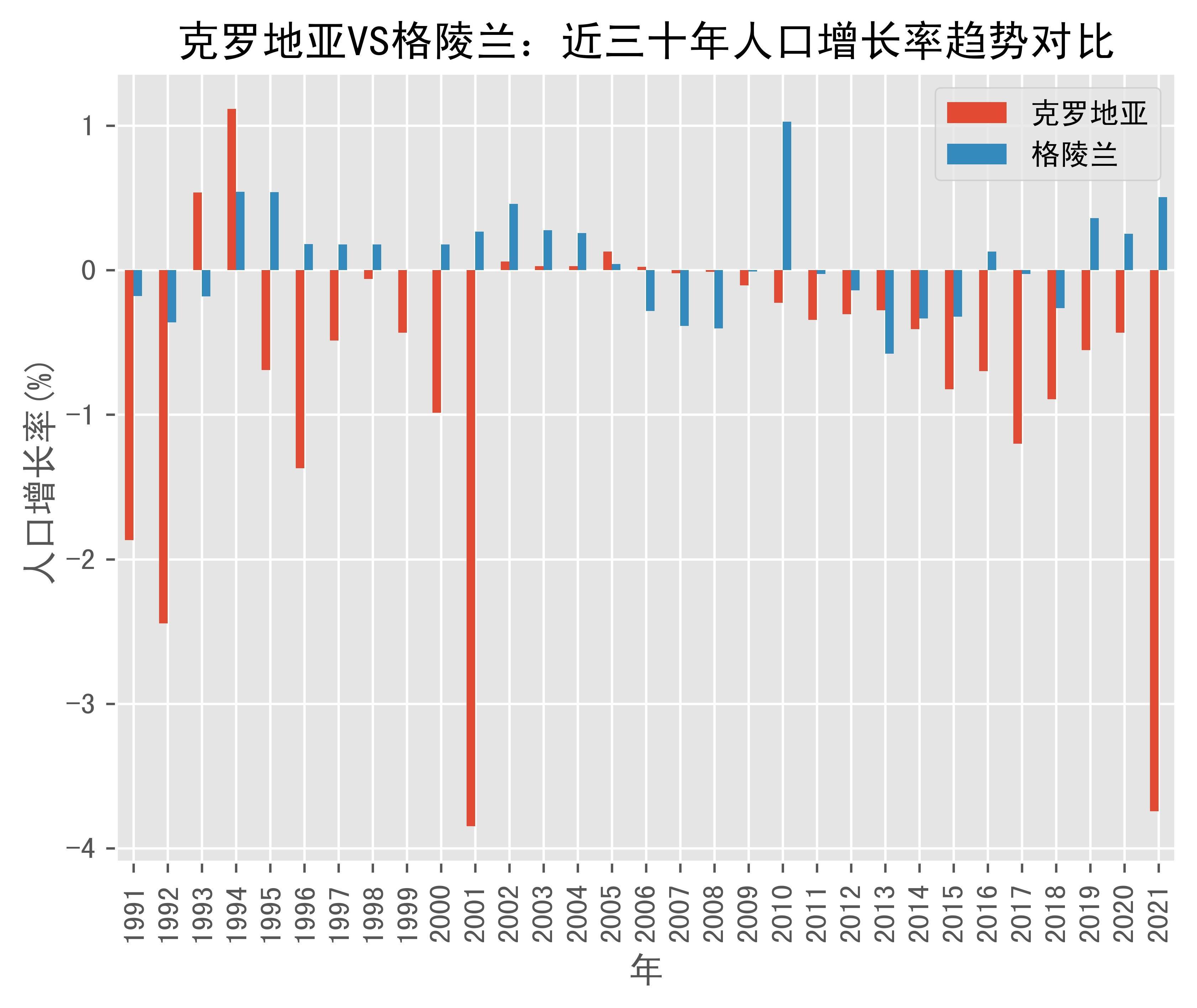 格林兰人口图片