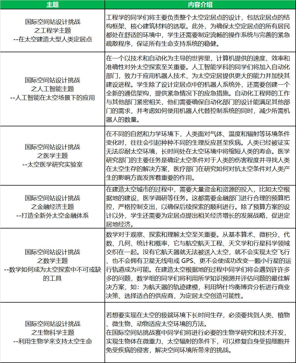 2023冬学术在线——英国帝国理工学院高中生在线项目