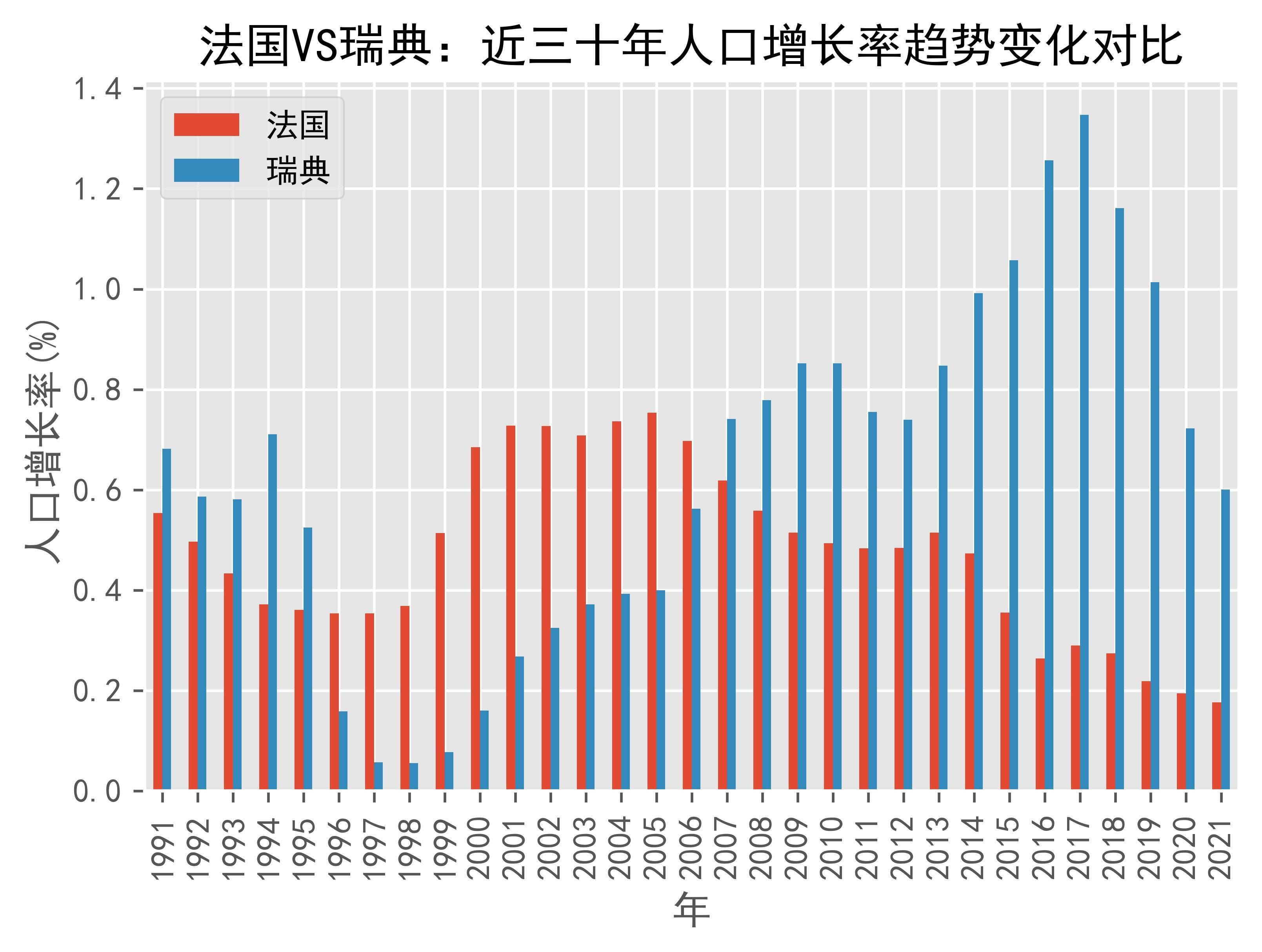 欧洲人口变化趋势图图片