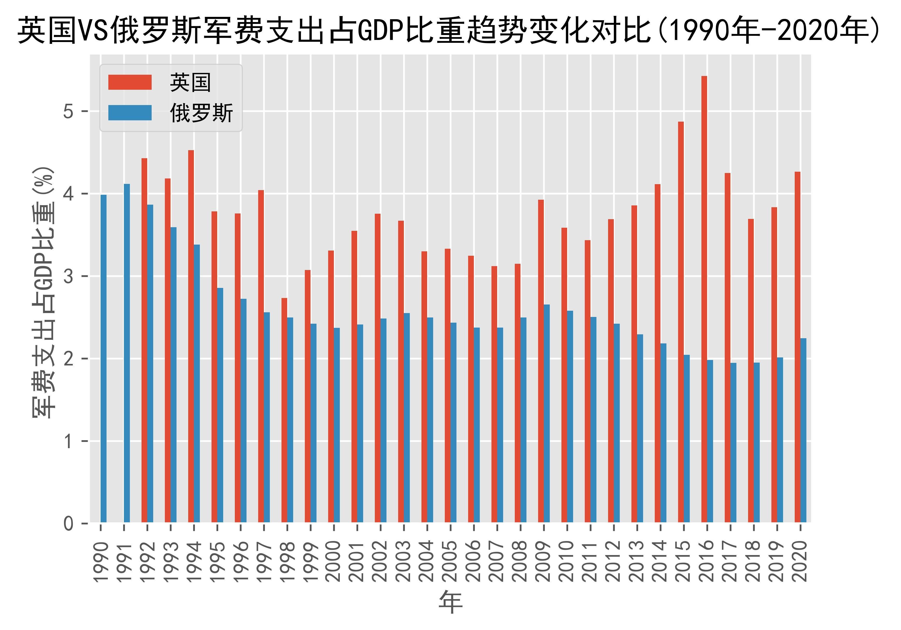 2020俄罗斯英国图片