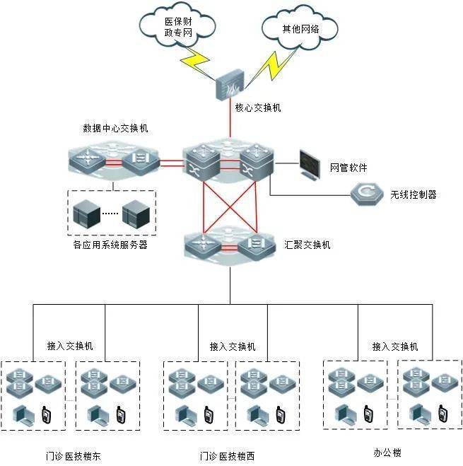 弱电工程内网