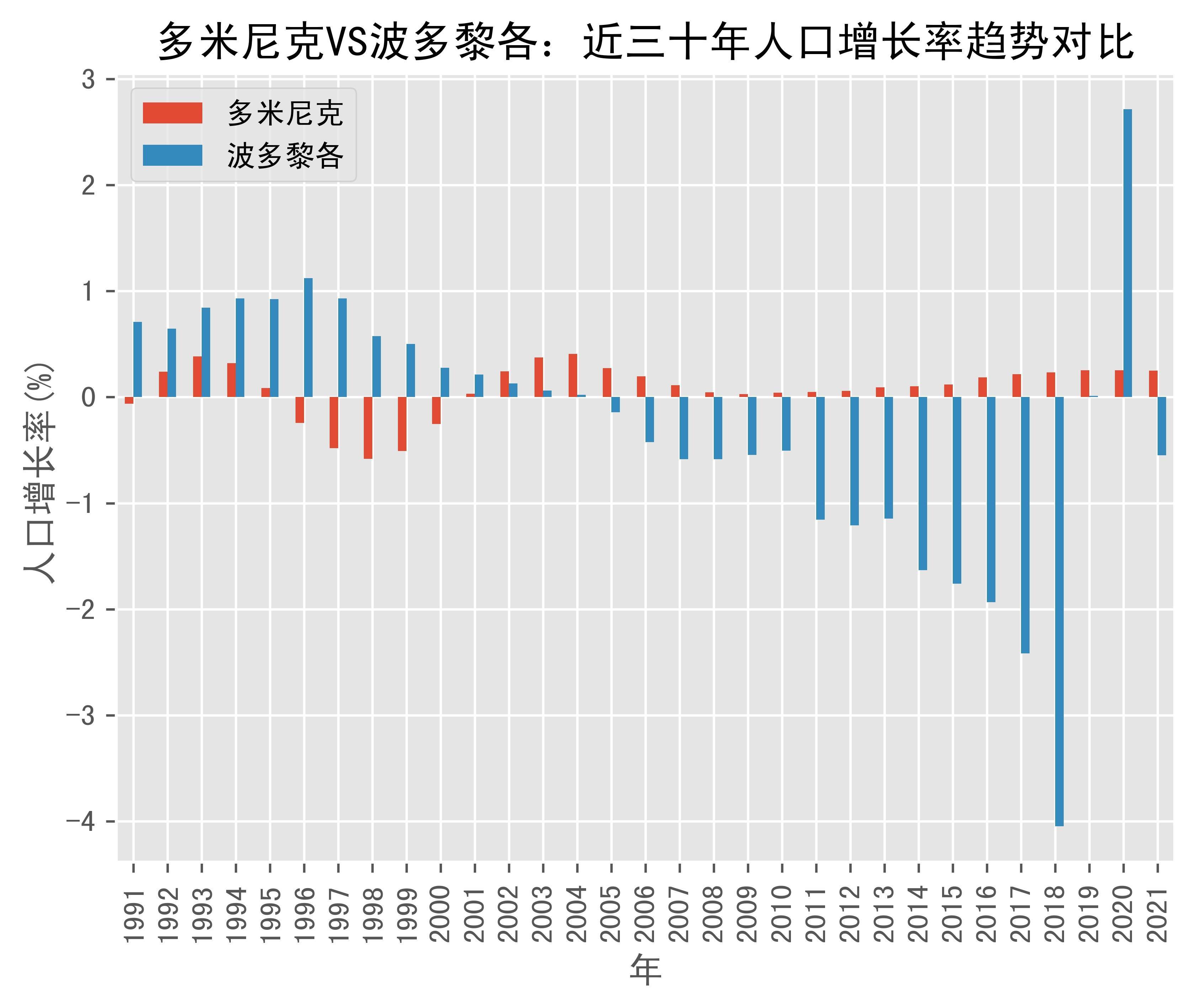 多米尼克人口图片