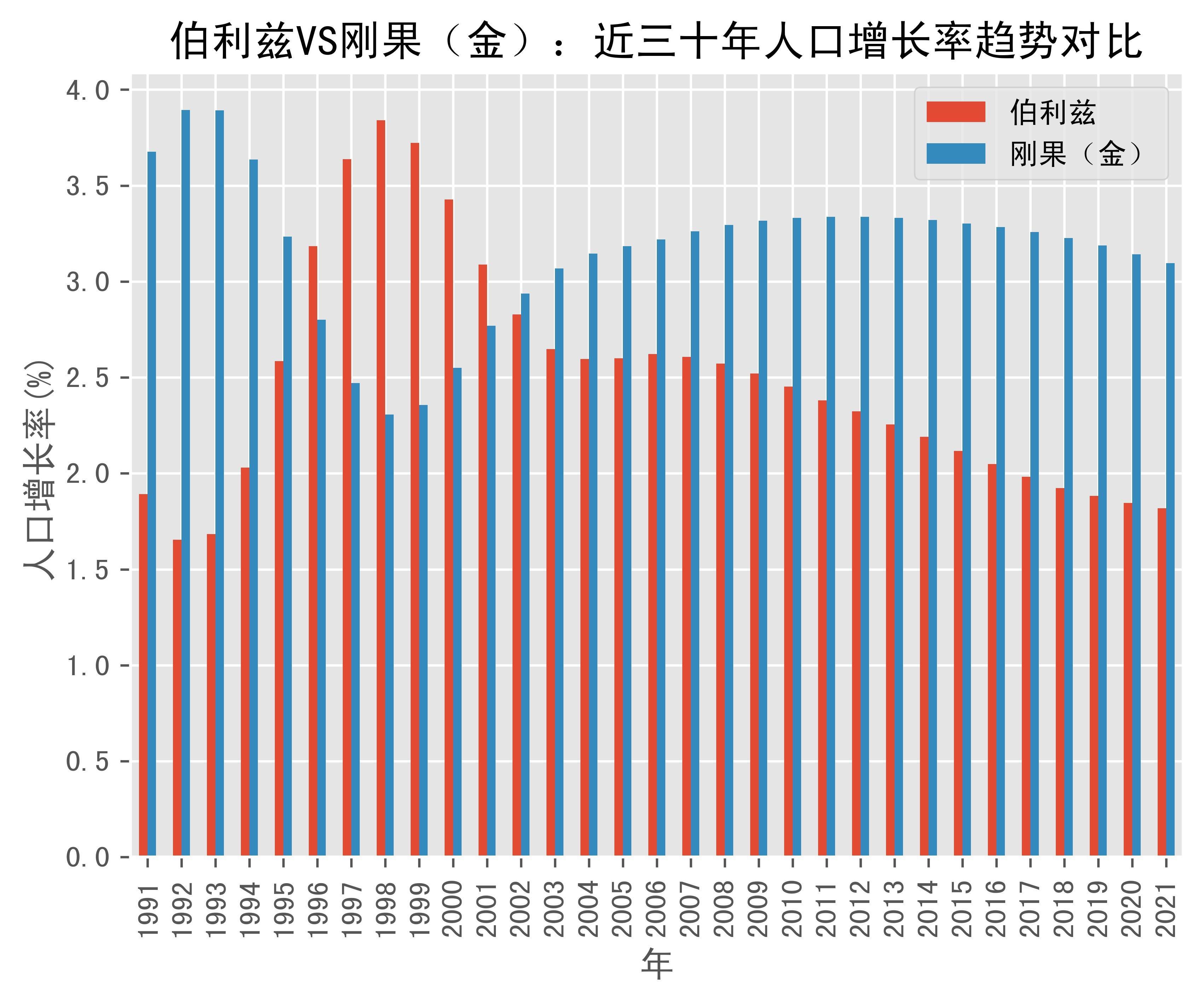 刚果金人口图片