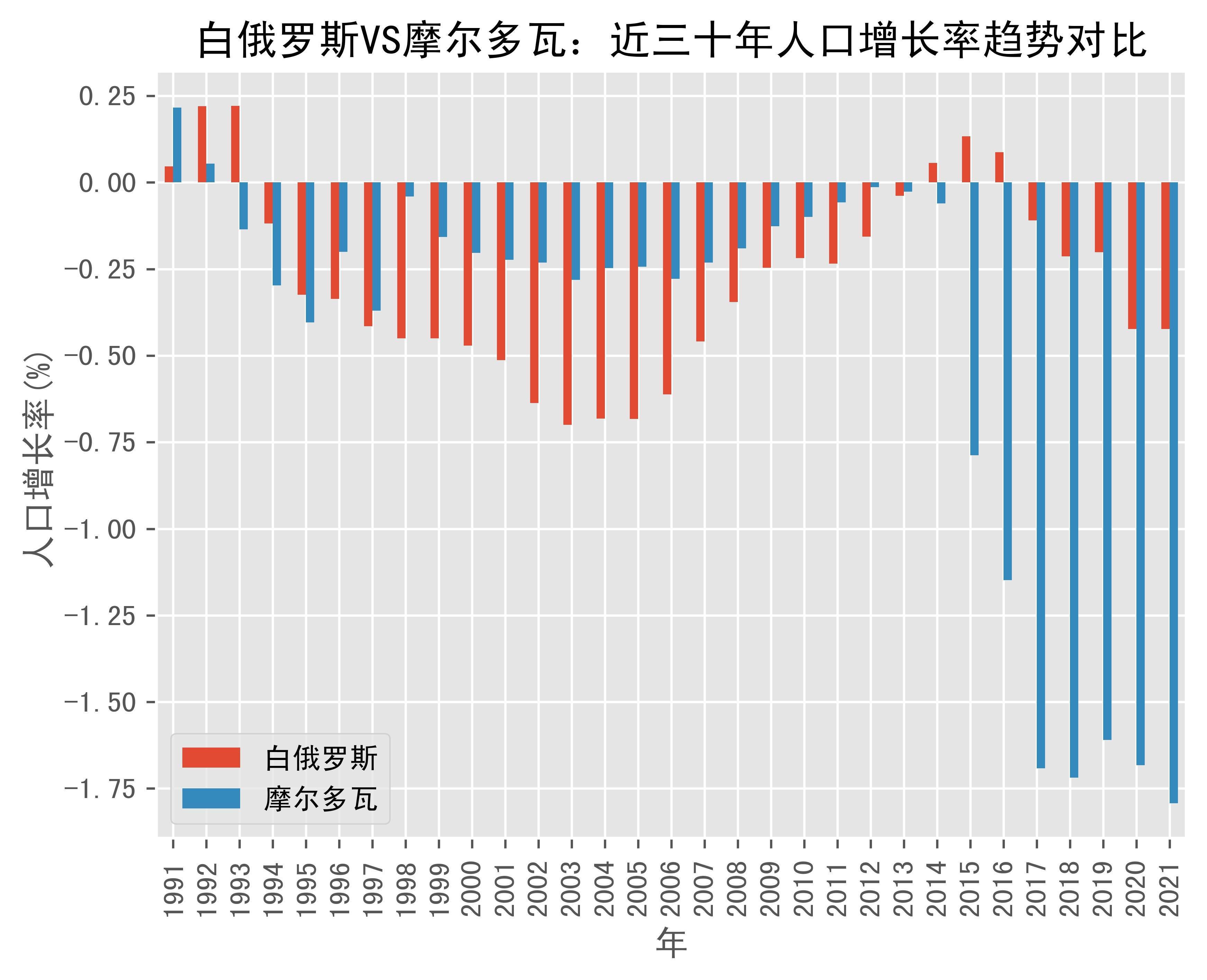 白俄罗斯面积 人口图片