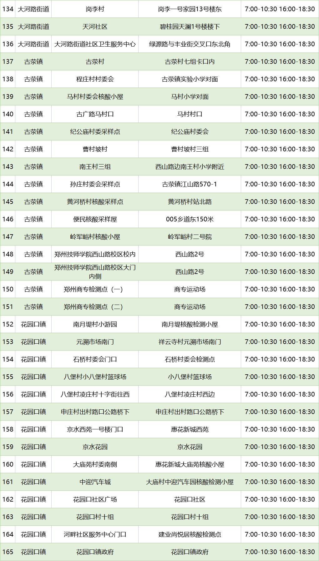 郑州最新核酸检测点汇总（内附详细地址、采样时间）