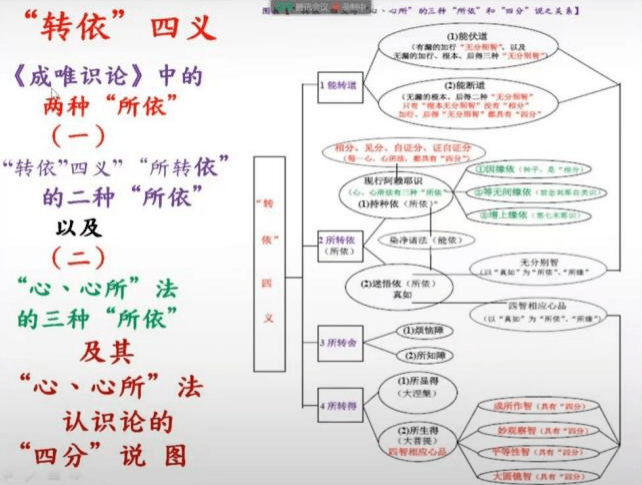 唯识宗法脉图片