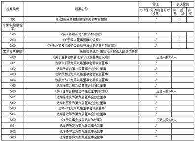 江苏国泰国际集团股份有限公司 关于公司及控股子公司拟开展 远期结售汇的公告