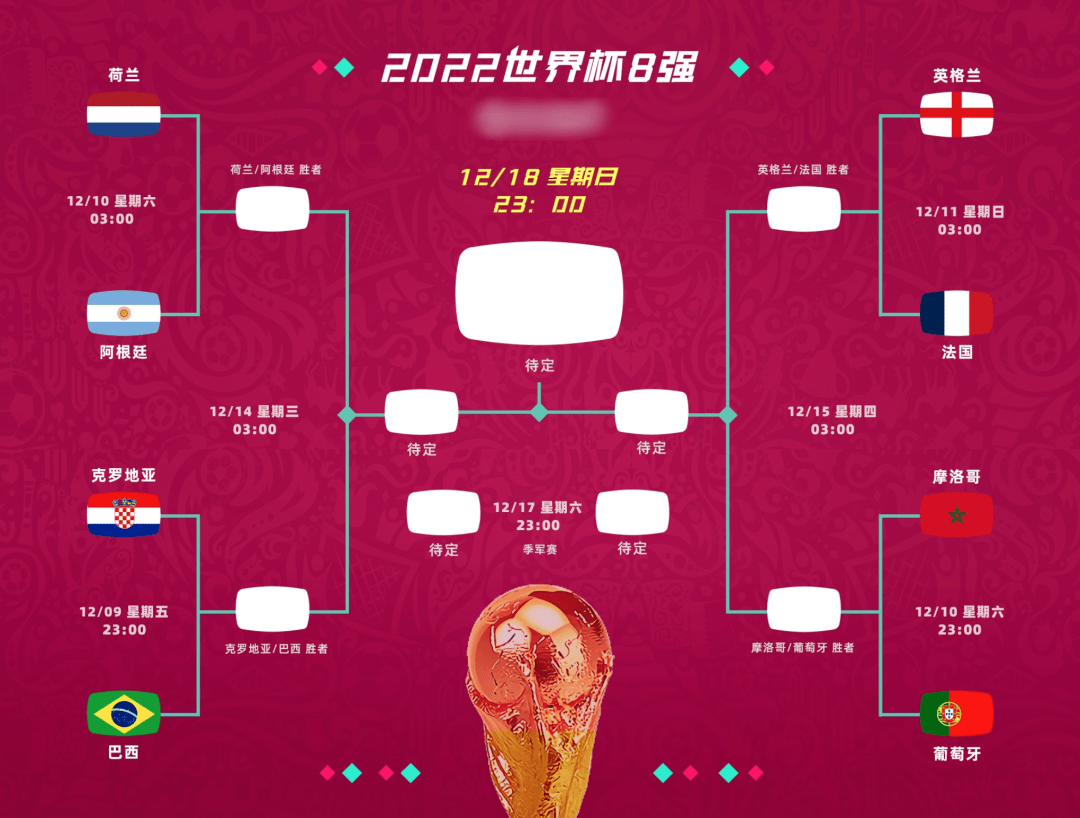 2022世界杯上下半区对阵图(世界杯对阵全图树状图) - 知乎