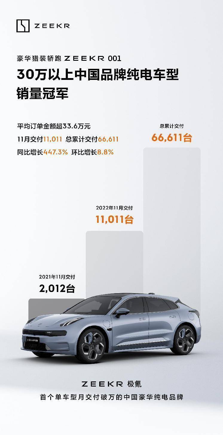 自主品牌豪华纯电汽车销冠来了！极氪001热销势头太盛，BBA也难掩盖_搜狐汽车_搜狐网