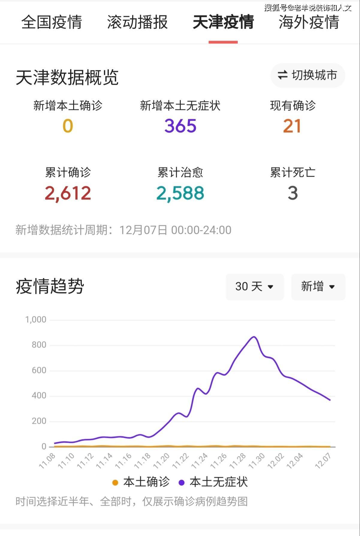 天津7日新增365例本土阳性·天津寒假时间出炉