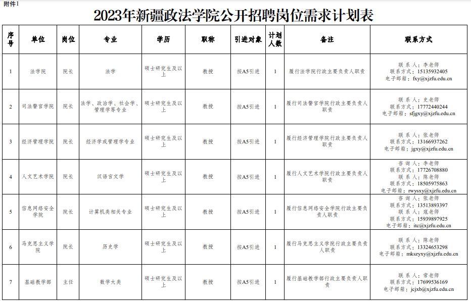 2023年新疆政法學院公開招聘事業單位工作人員公告_崗位_要求_筆試