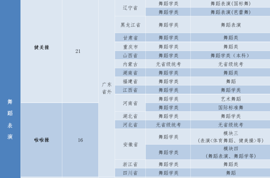 2023年广州体育学院招生网录取分数线_广州体育大学招生分数线_广州体育学院高考录取分数线