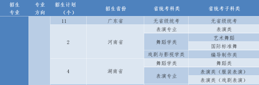 广州体育大学招生分数线_2023年广州体育学院招生网录取分数线_广州体育学院高考录取分数线