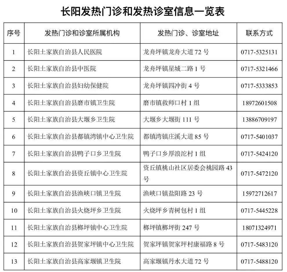 长阳发热门诊和诊室信息一览表