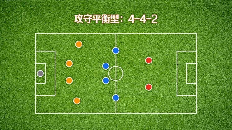 从世界杯看资产配置的"排兵布阵"_阵型_投资_进攻