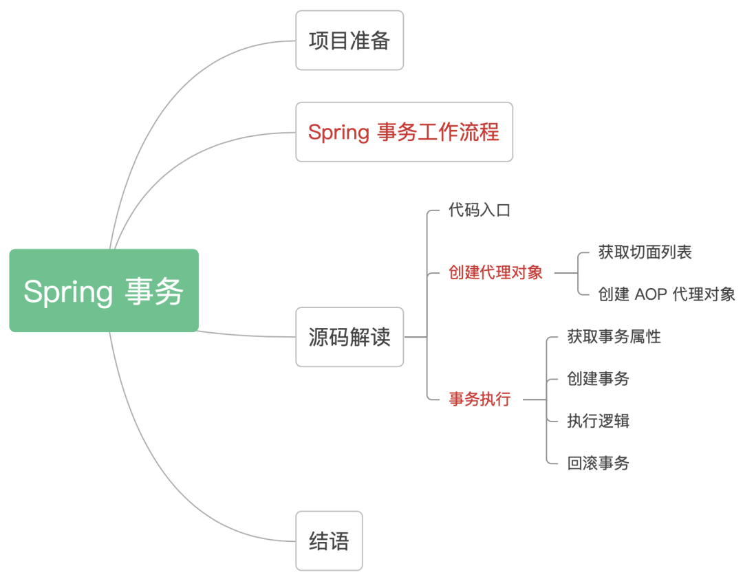 61 张图，剖析 Spring 事务，就是要钻到底！_user_uid_Integer