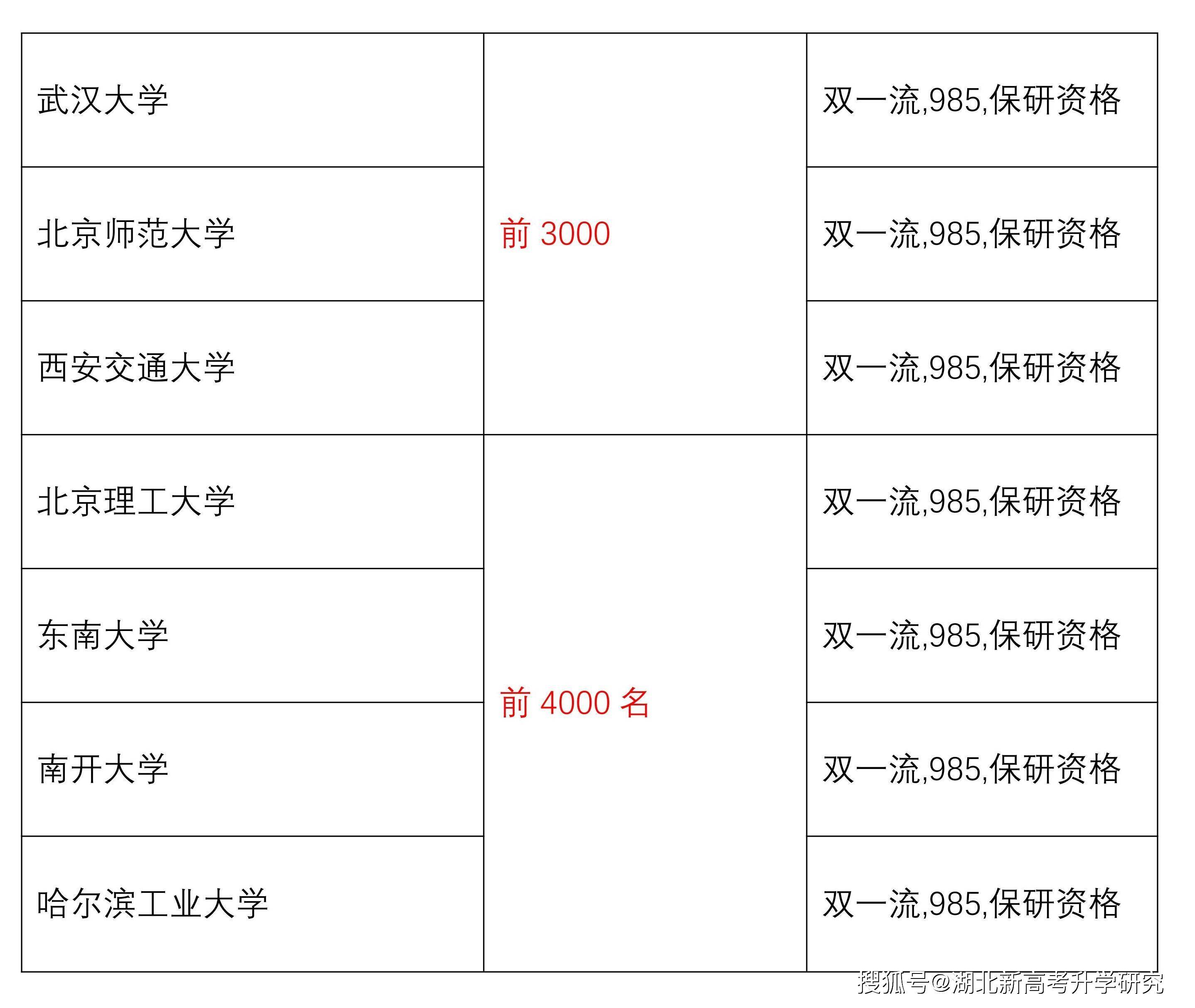 湖北学生报考人工智能专业,各位次段有哪些院校可考虑?