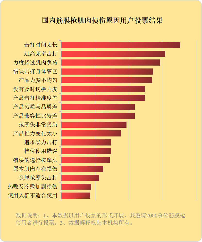 小心四大危害副作用!_肌肉_损伤_运动