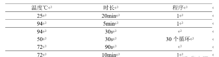 端粒酶活性检测 细胞端粒酶活性实验(pcr-elisa法)