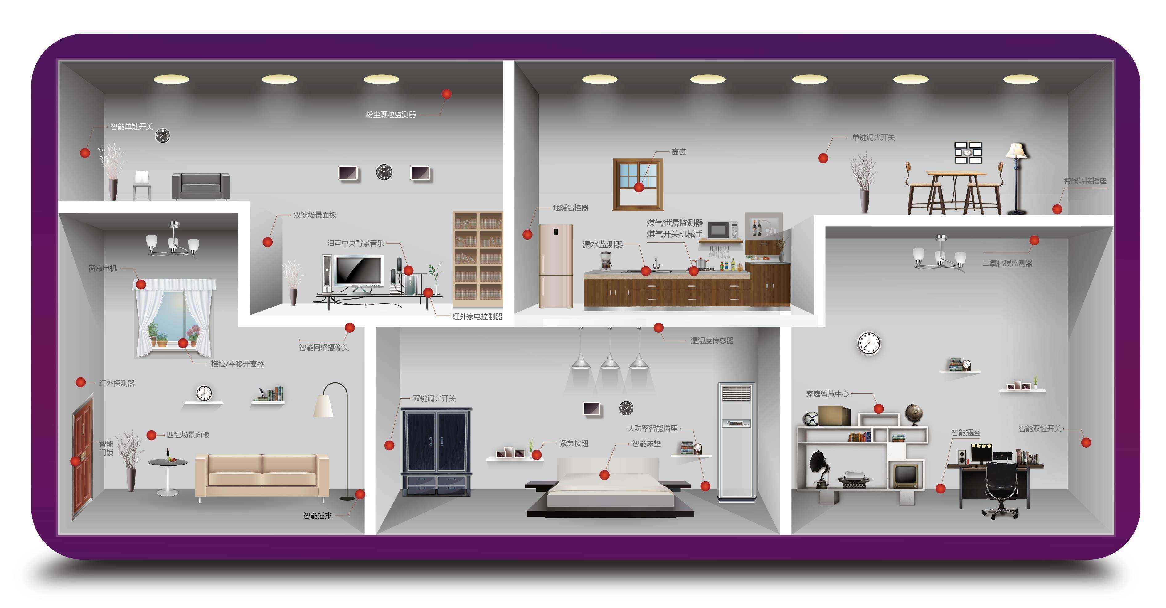 焦点|中国智能家居发展潜力巨大,这些企业争先恐后_智能化_全屋_aqara