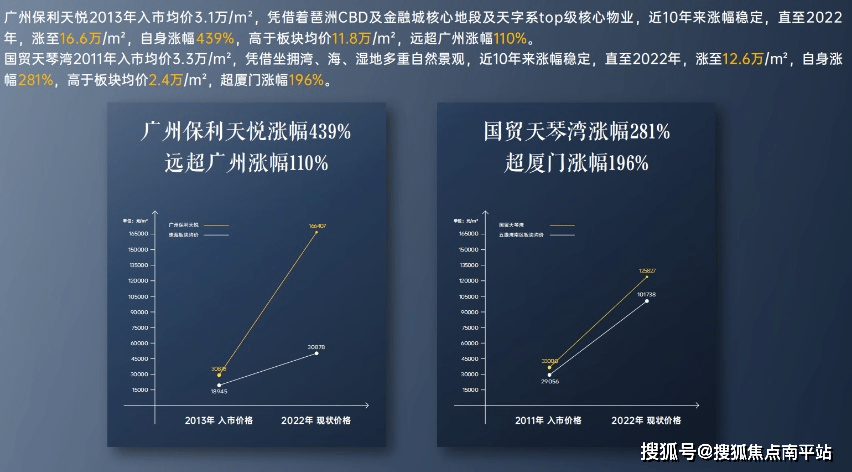 厦门五缘湾【保利·国贸天琴】咨询与预约热线:400-0592-010【已认证