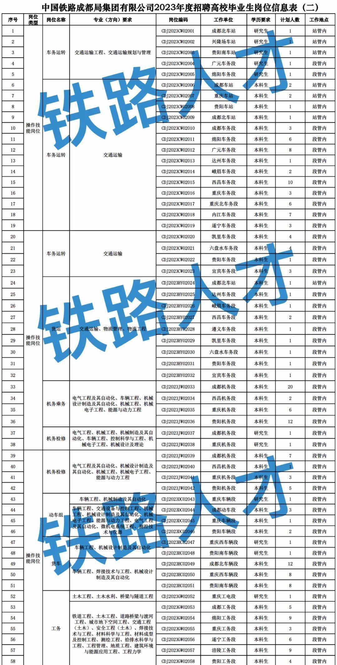 成都鐵路局2023年招聘2679人!大專可報!不限戶籍!_崗位_畢業生_集團