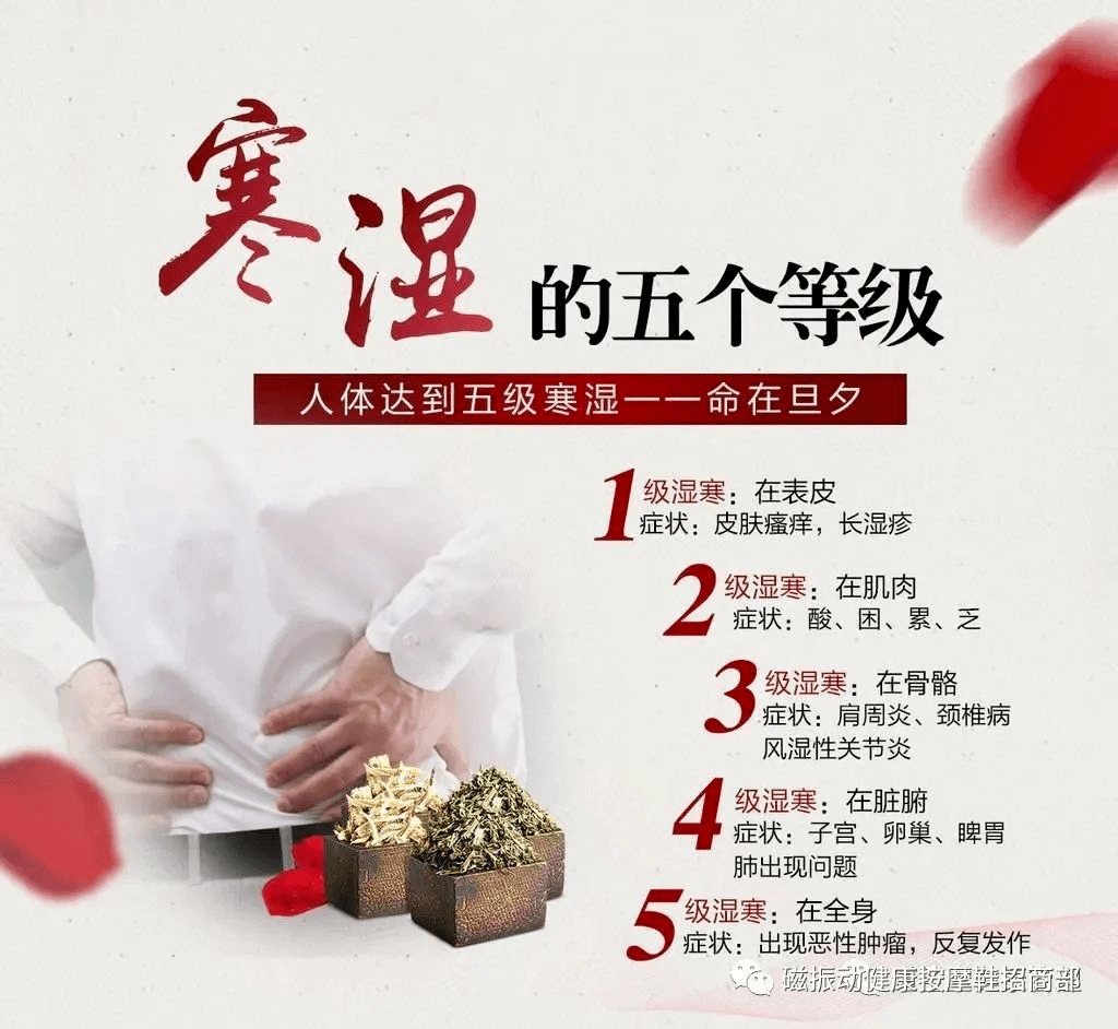 寒湿与健康_阳气_人体_身体
