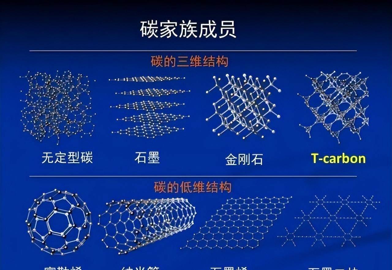 硅单质结构图片